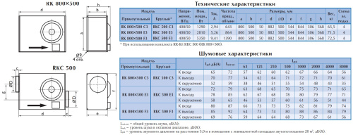Канальный вентилятор Ostberg RK 800*500 F3