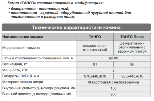 Печь отопительная Теплодар МЕТЕОР 220