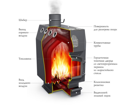Отопительная печь Инженер ЧД, СК, ТВ Термофор
