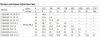 Фекальный насос Unipump FEKAMAX 10-10-0,75 93891
