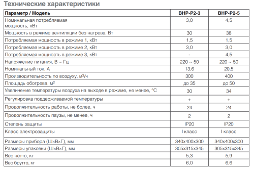 Тепловая пушка BALLU BHP-P2-5