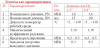 Редуктор давления Valtec с фильтром и манометром, от 2 до 5 бар 1/2" VT.082.N.04