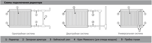 Стальной радиатор Sole РСПО-22 300x1900 боковой подвод