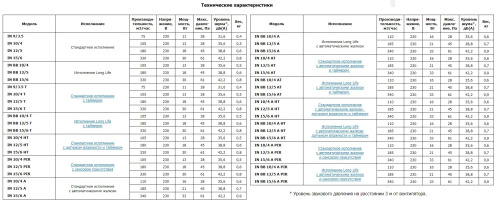 Вытяжной вентилятор O.ERRE IN 9/3.5 T D93 таймер