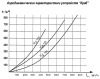 Консольное УВГ Краб 3 консоль L=3 м, шланг DN125 до 150°C