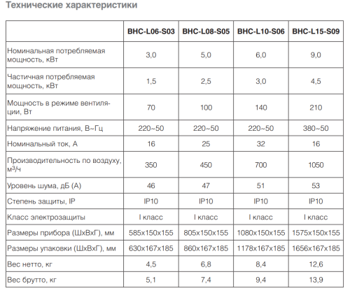 Воздушно-тепловая завеса BALLU BHC-L06-S03