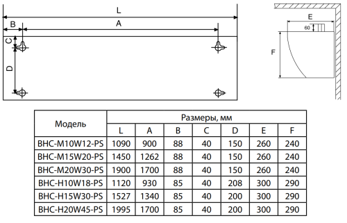 Воздушно-тепловая завеса BALLU BHC-H15W30-PS