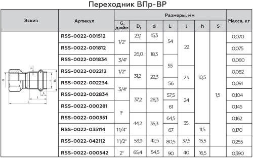 Соединитель ВПр-ВР 28x1" пресс, нержавеющая сталь Rommer