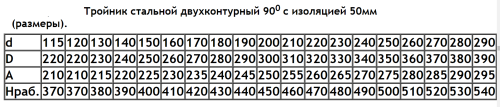 Тройник 90° D=150(1)/250 нерж.430