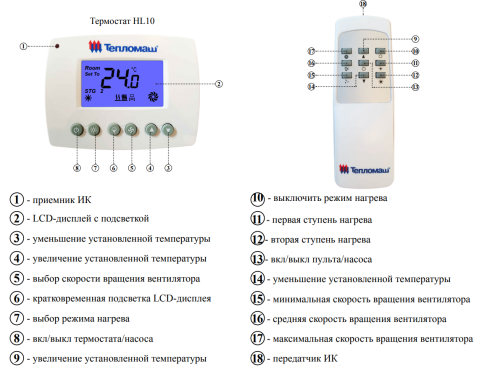 Тепловентилятор водяной КЭВ-23М4W1 Тепломаш