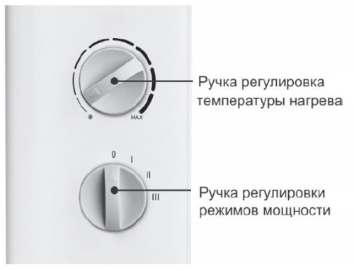 Конвектор THERMEX Pronto 1500M White