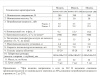 Воздушно-тепловая завеса Hintek RM-0615-3D-Y (380)в комплекте с пультом