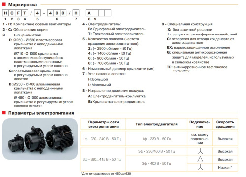 Вентилятор осевой Soler Palau HCFB/4-355/H-A  V5