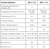 Инфракрасный ламповый обогреватель BALLU BIH-L-2.0