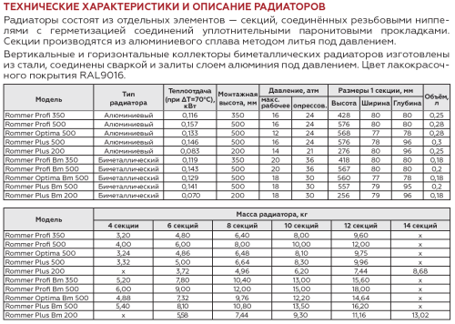 Биметаллический радиатор Rommer Optima Bm 500 - 10 секции, боковое, белый RAL9016