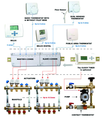 Модуль управляющий коммутационный Watts WFHC 4 зоны, 230 B, норм. откр. сервопривод Master 10021120
