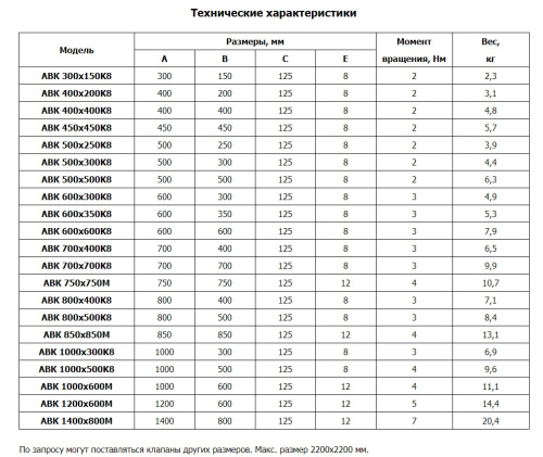 Воздушный клапан АВК 500*250К8