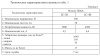 Инфракрасный нагреватель Hintek IC- 30
