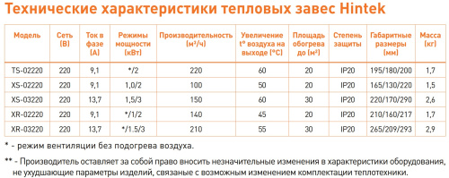 Тепловентилятор Hintek XS-03220