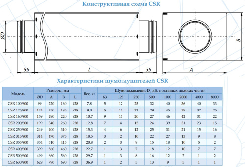 Шумоглушитель CSR 100/900 Арктос