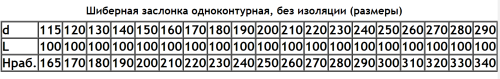 Шибер поворотный D=115(1.0) нерж.304