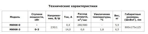 Воздушно-тепловая завеса Арктос Мини - 0