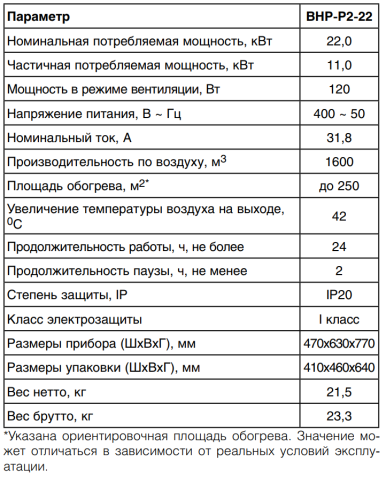 Тепловая пушка BALLU BHP-P2-22