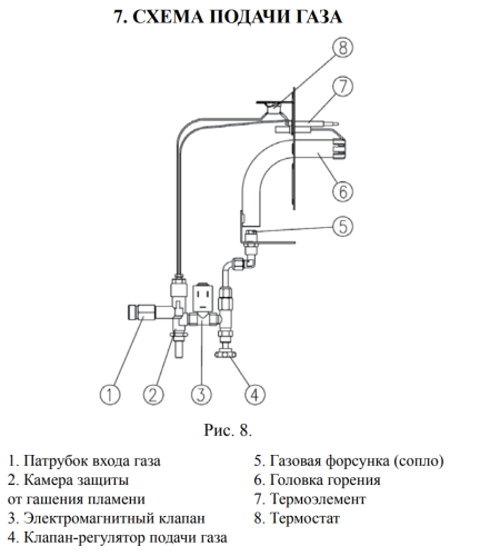 Газовая пушка Hintek GAS 30