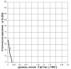 Вентилятор осевой фланцевый ВО-Ф-1,5