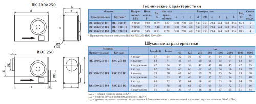 Канальный вентилятор Ostberg RKC 250 A3 ErP