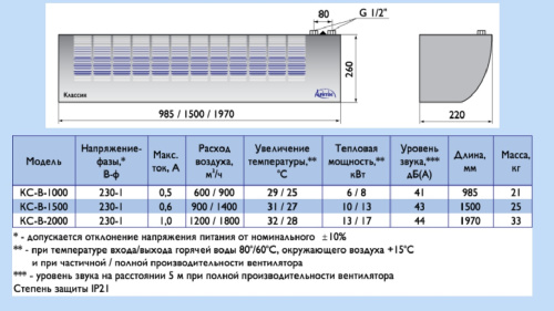 Воздушно-тепловая завеса Арктос КС - В - 1500