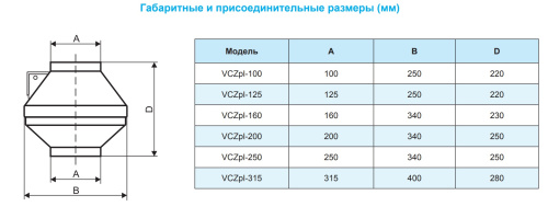 Канальный вентилятор РОВЕН VCZpl-100