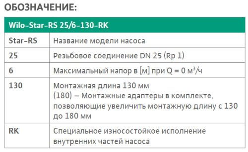 Циркуляционный насос WILO Star-RS 25/6-130-RK, до 66 л./мин.