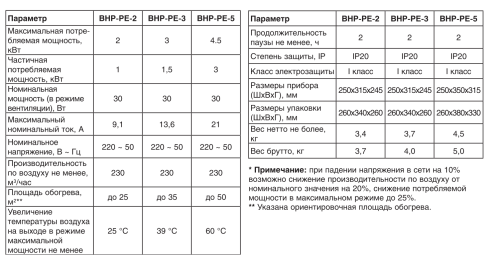 Тепловая пушка BALLU BHP-PE-2