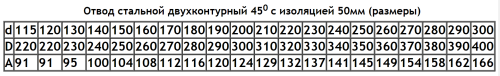 Отвод 45° D=150(1)/250 нерж.430