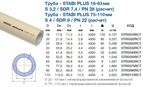 Полипропиленовая труба 90x10,1 Ekoplastik  PP-RCT Stabi Plus PN22 алюминий