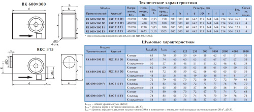 Канальный вентилятор Ostberg RKC 315 D1