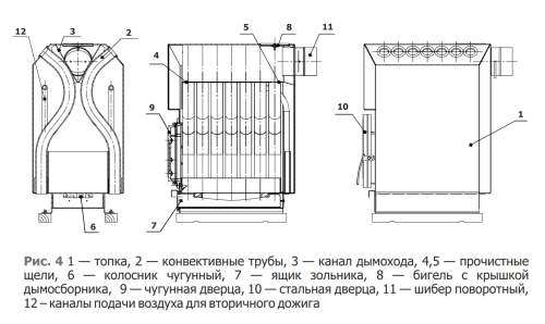 Печь отопительная Теплодар ТОП-140 ДС