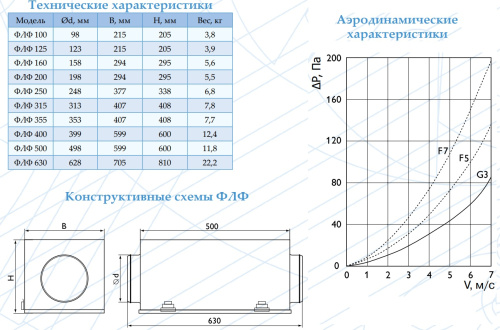 Корпус фильтра ФЛФ 630 Арктос