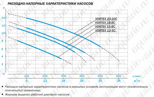 Насос дренажный AQUARIO VORTEX 35-14 TC 1135