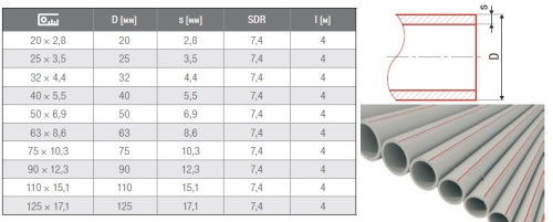 Полипропиленовая труба 40x5,5 FV-plast PP-RCT HOT PN20