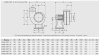 Химическистойкий вентилятор Soler Palau CMPT/2-20 1,1KW
