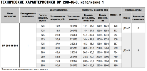 Вентилятор радиальный ВР 280-46 № 8 эл.дв. 22/750 об/мин