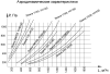 Воздуховытяжное устройство Лиана -125, шланг DN125, L=2 м, верхнее подключение