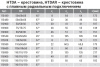 Крестовина 110x45° одноплоскостная HTDA Ostendorf внутренняя канализация