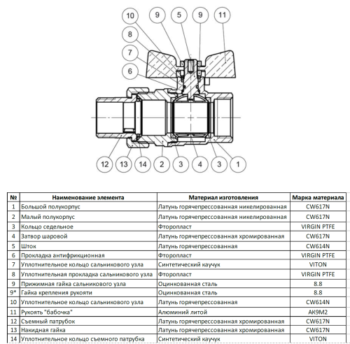 Кран шаровой Bugatti Oregon 1/2"ВН с американкой, ручка бабочка 322