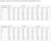Вентилятор ВЦП 7-40 № 6,3 схема 1   11 кВт 1500 об/ мин Пр. 0