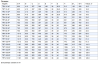 TRM 10 ED 4P Вентилятор крышный Vortice
