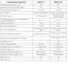 BOGH-15E газовый инфракрасный обогреватель Ballu