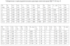 Вентилятор ВЦП 7-40 № 6,3 схема 5   22 кВт 2285 об/ мин Пр. 0